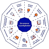 thema_21e_eeuwse_vaardigheden2021