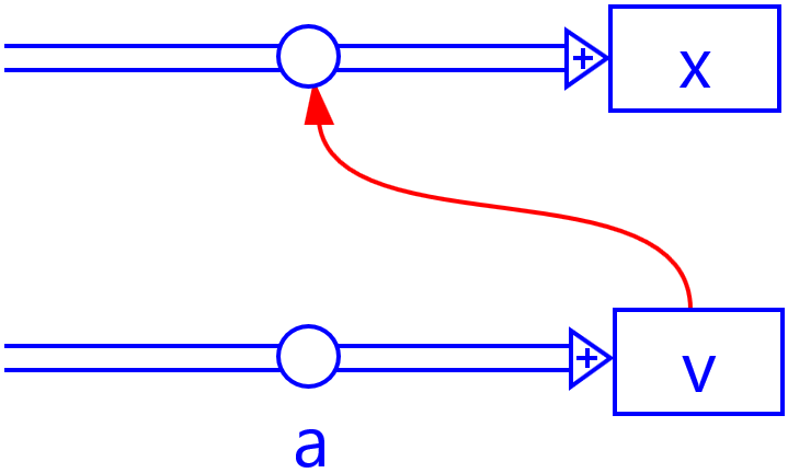 modelfig-1-2