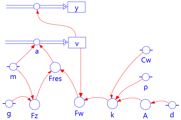 modelfig-1-5