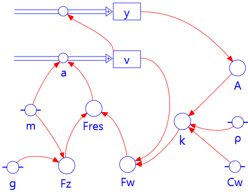 modelfig-1-6