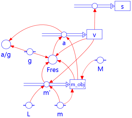 modelfig-1-9