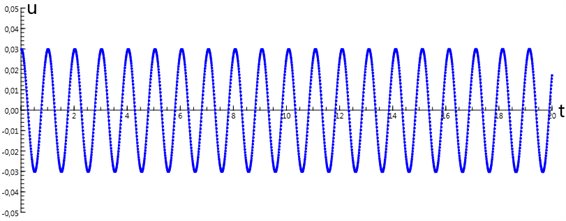 Harmonische trilling - SLO