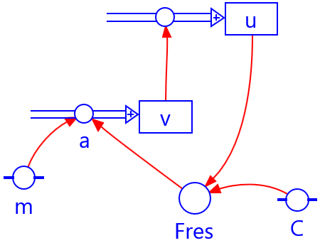 modelfig-2-1