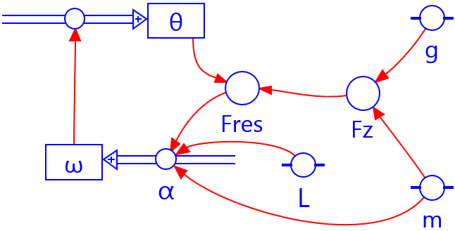 modelfig-2-3