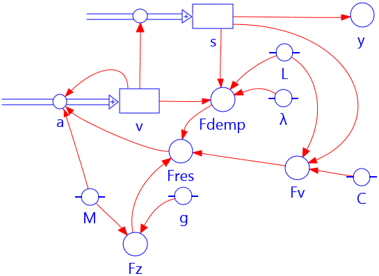 modelfig-2-5