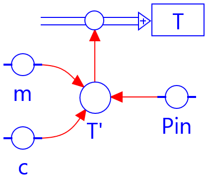 modelfig-3-2