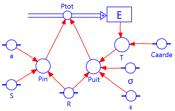 modelfig-3-3