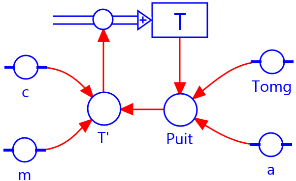 modelfig-3-4