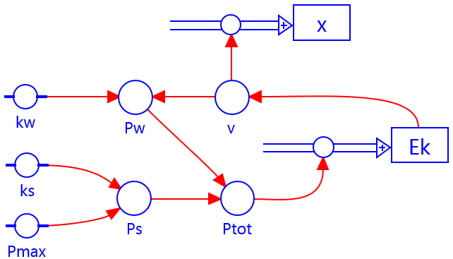 modelfig-3-6