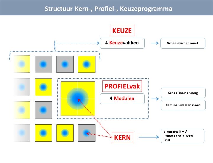 structuur