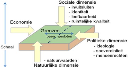 Kernbegrippen aardrijkskunde vmbo