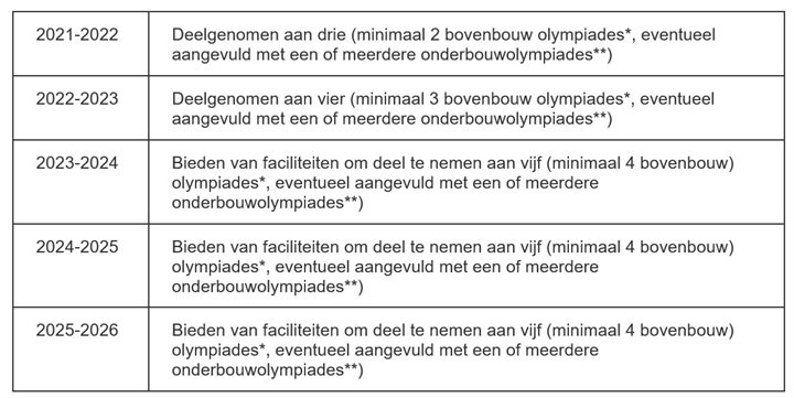 Schema olympiadeschoolaanvraag