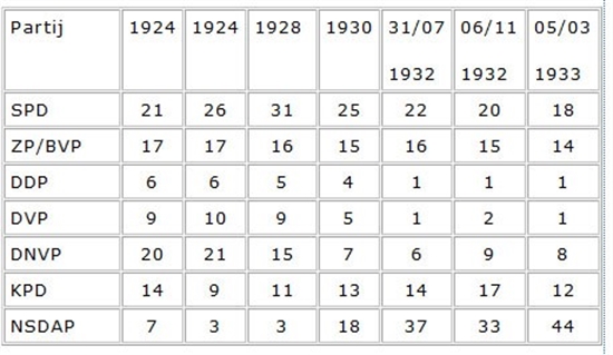 Zetelverdeling