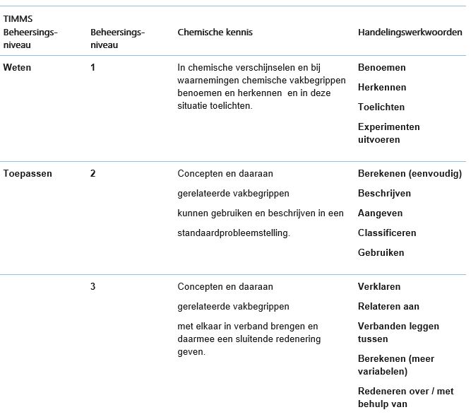 Figuur Handelingswerkwoorden1