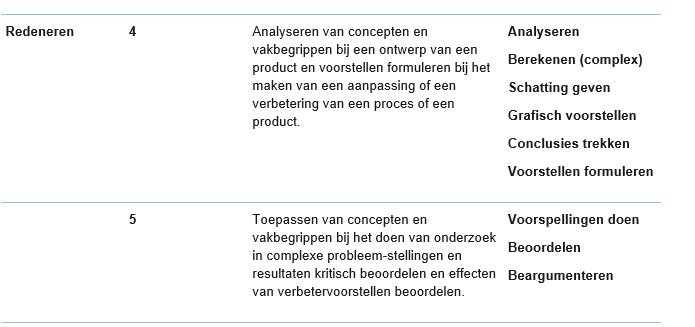 Figuur Handelingswerkwoorden2