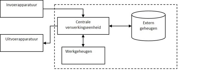 Von Neumann