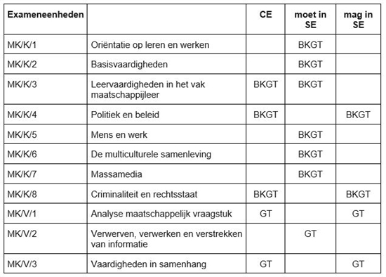 Exameneenheden