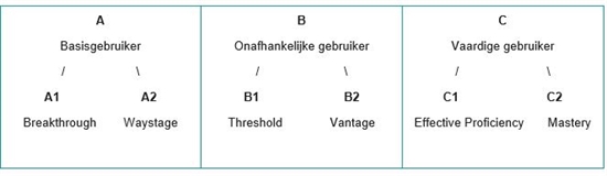 ERk schema