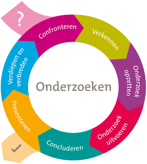 Onderzoeken-afb