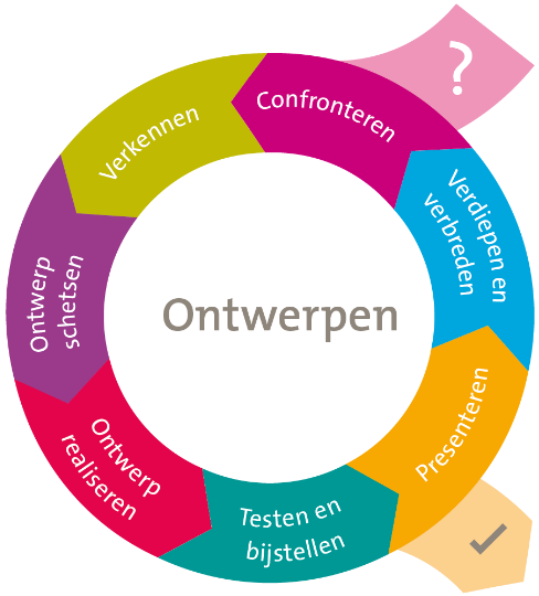 Ontwerpen-afb