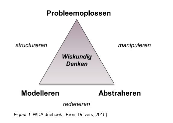 Driehoek Probleemoplossen