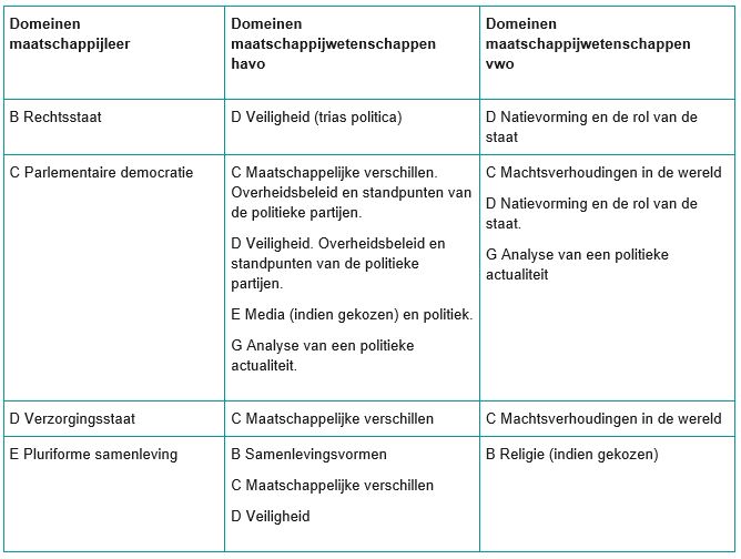 Afstemming maatschappijleer