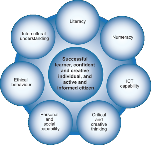 Het curriculum