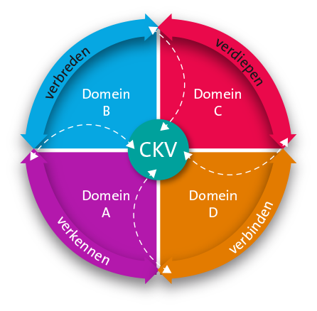 il-figuur-ckv