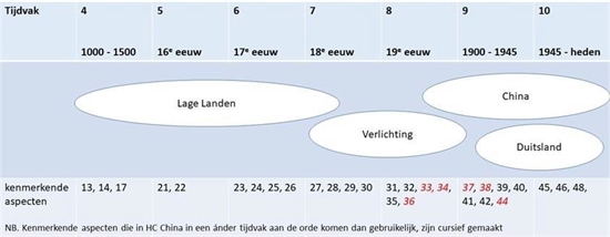 voorbeeld verdeling vwo