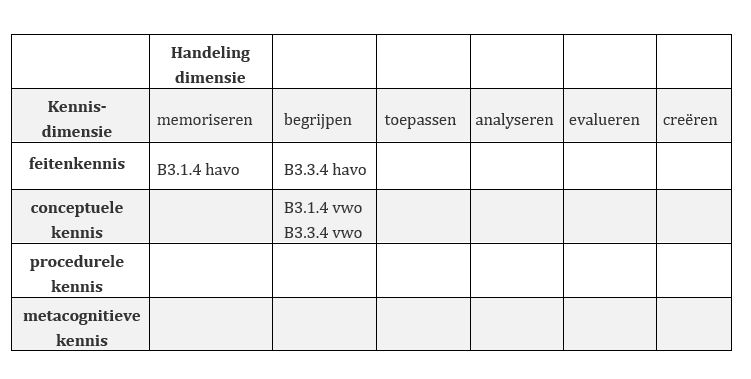 twee dimensies