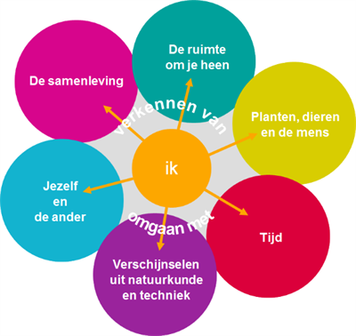 orientatieopjezelfendewereld-figuur