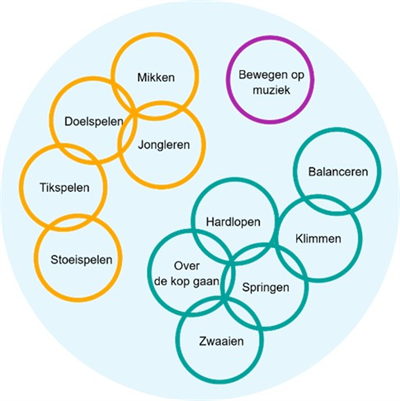 bewegingsonderwijs-figuur