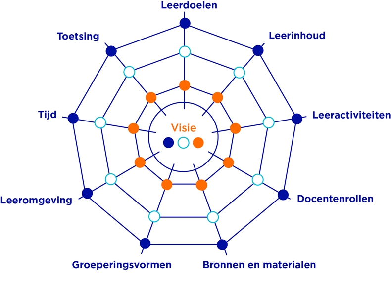 IL Interactief spinnenweb v1