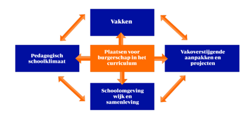 Ruit BU in de school