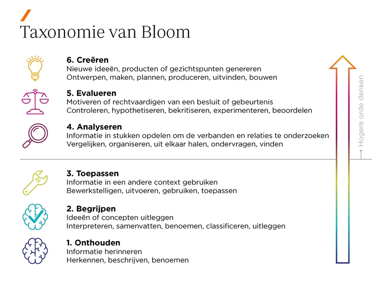 Taxonomie-Bloom_Page_2