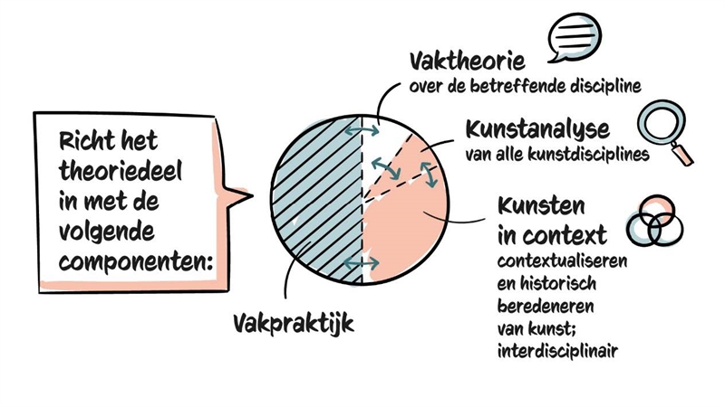 Afbeelding vakkenstructuur 1