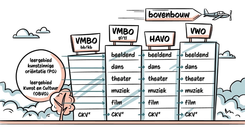 Afbeelding vakkenstructuur 2