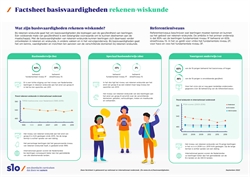 infographic_Facsheet_RekenenWiskunde
