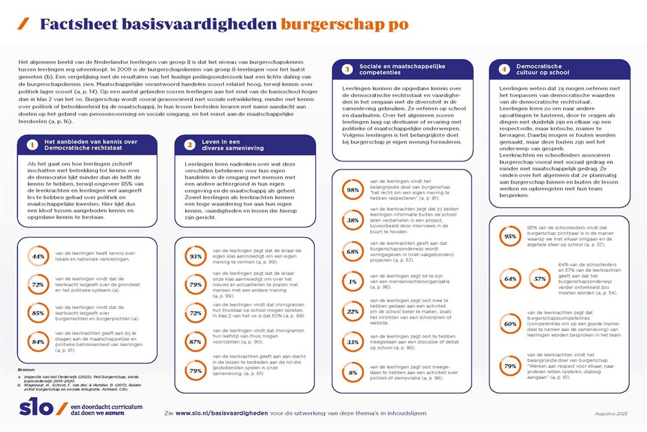 Infographic-factsheet-burgerschap-po