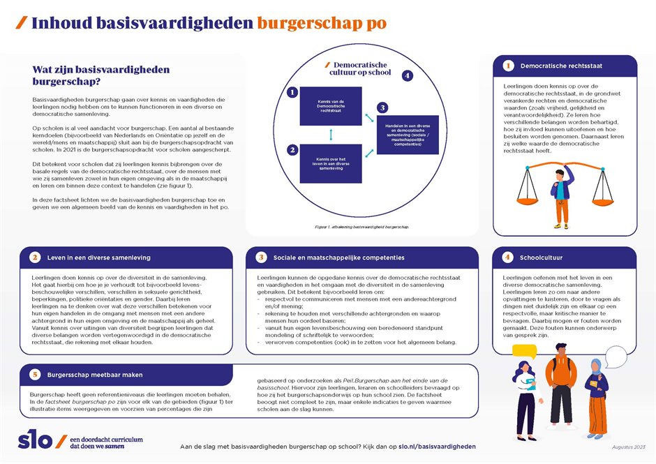 Infographic-inhoud-burgerschap-po