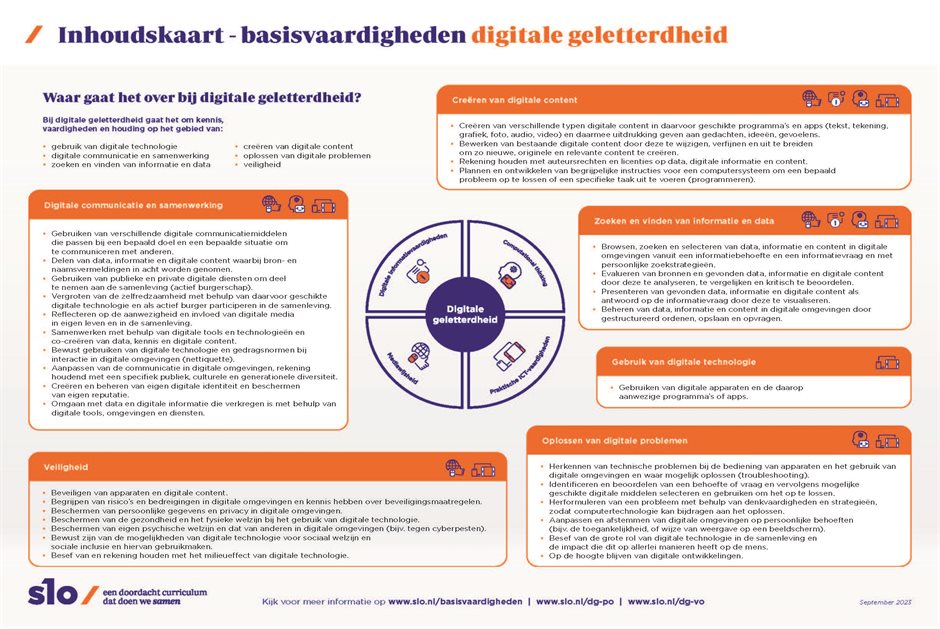 Inhoudskaart Digitale Geletterdheid