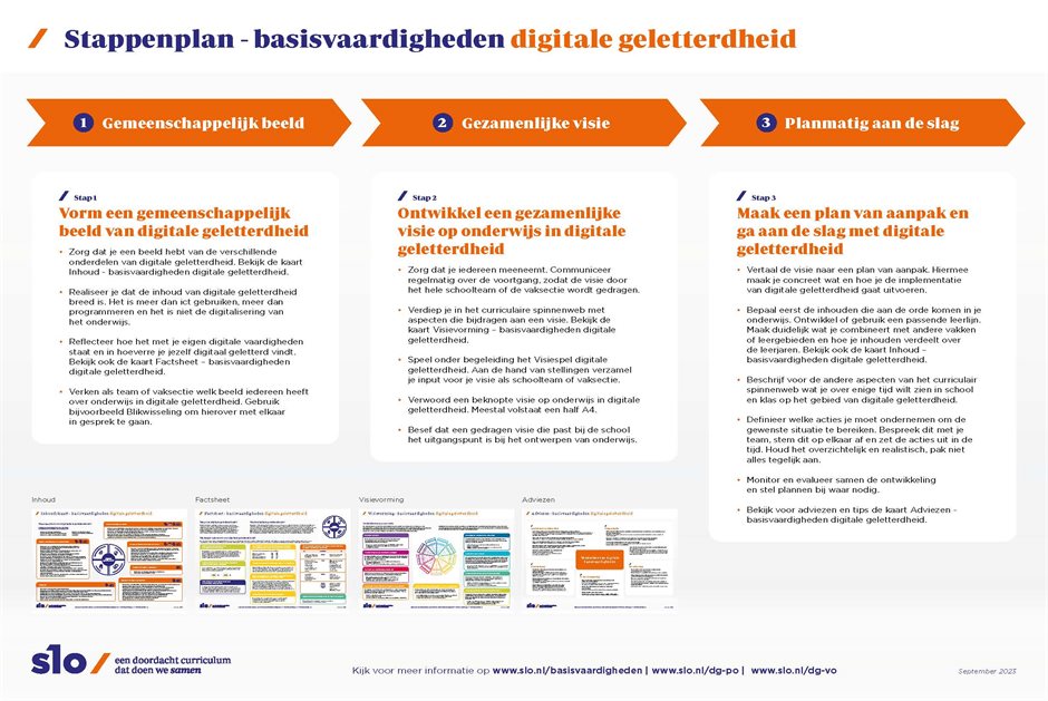 Stappenplan basisvaardigheden Digitale Geletterdheid