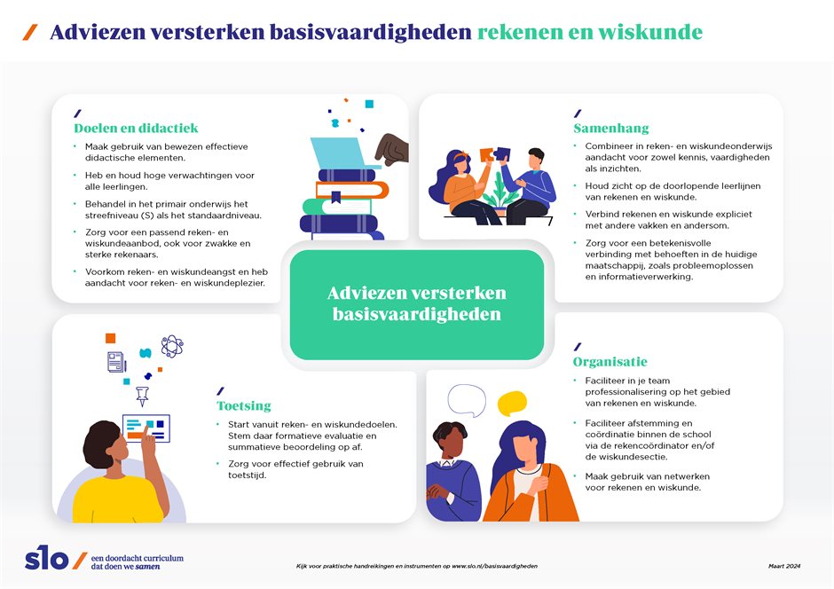 Adviezen basisvaardigheden rekenen en wiskunde 2024