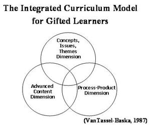 Integrated Curriculum Model