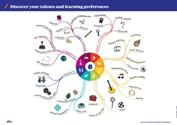 Discover your talents and learning preferences