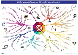 Doelgericht je talenten verder ontwikkelen achterkant