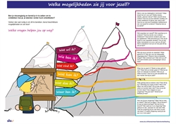 Hoe kun je jouw talenten verder ontwikkelen po achterkant