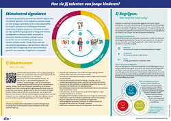 Hoe zie jij talenten van jonge kinderen voorkant