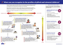 What can you recognize in the profiles of gifted and talented children voorkant