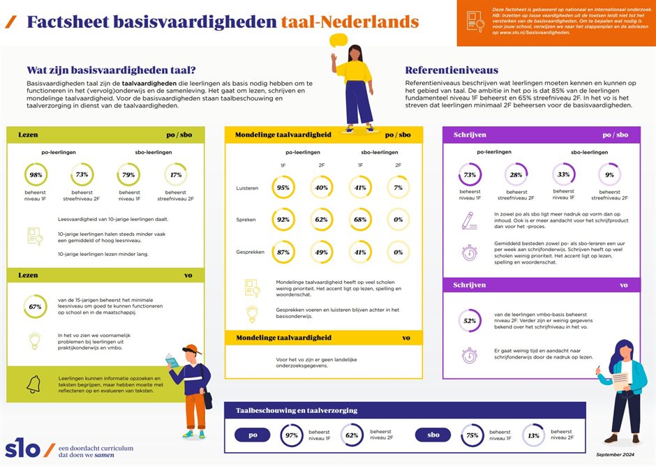 Factsheet